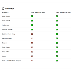 2nd Gen Accessory Box (in the box with the Formlabs Form Wash Gen 2)