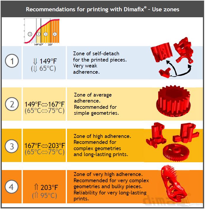 Diamfix Features for different operating temperature ranges