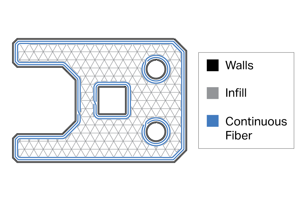 Infill-explainer infographic