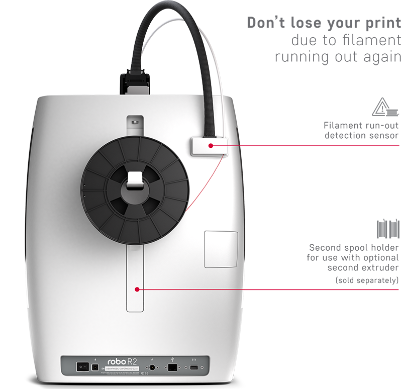 poster about the robo r2 showing its automatic run out detection capability