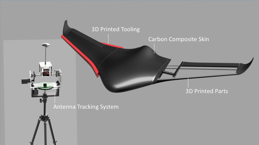 a UAV with 3D printed components