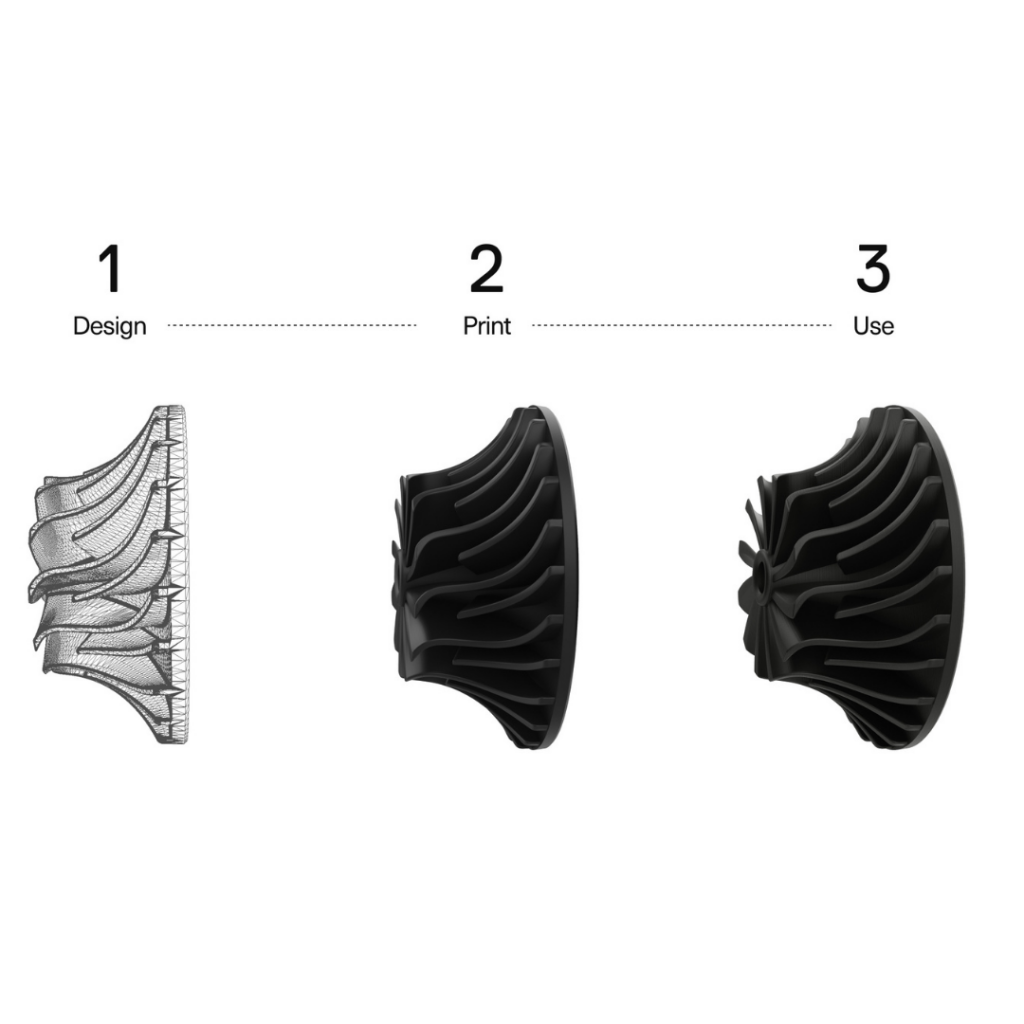 Infographic showing 3 stages of 3dprinting workflow - design, print, then use