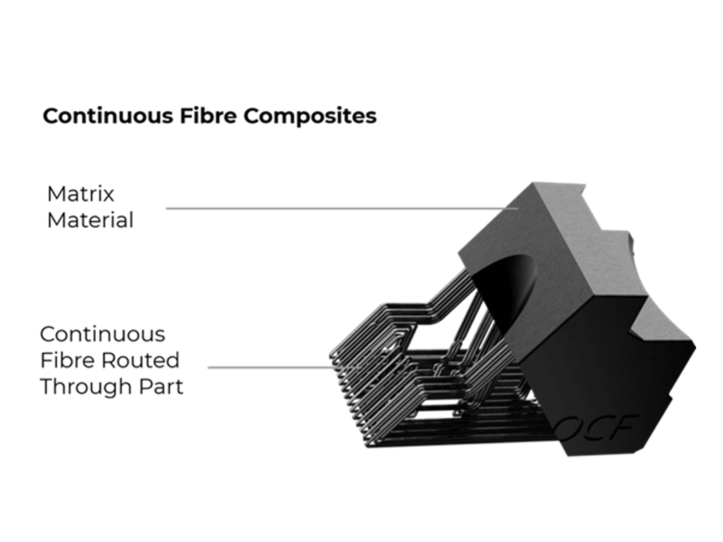 a continous fibre composite 3d printed material