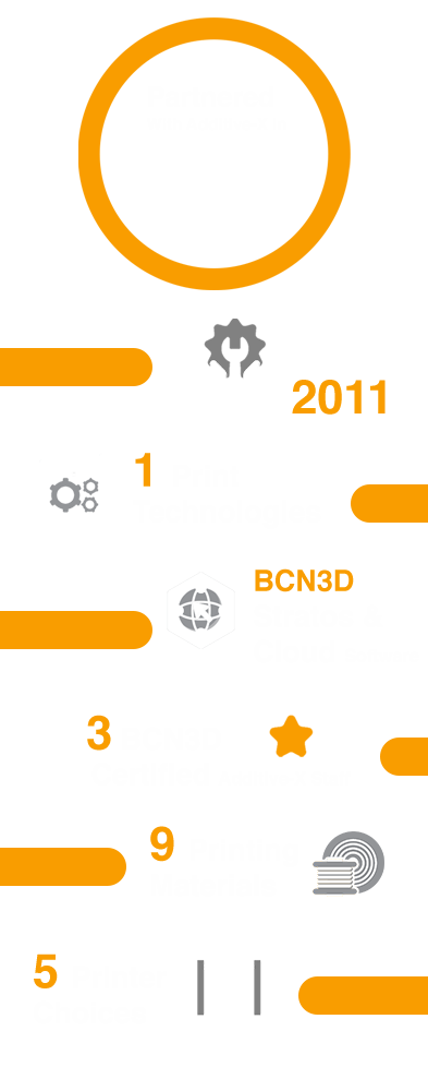 Poster about additive-x's partnership with bcn3d