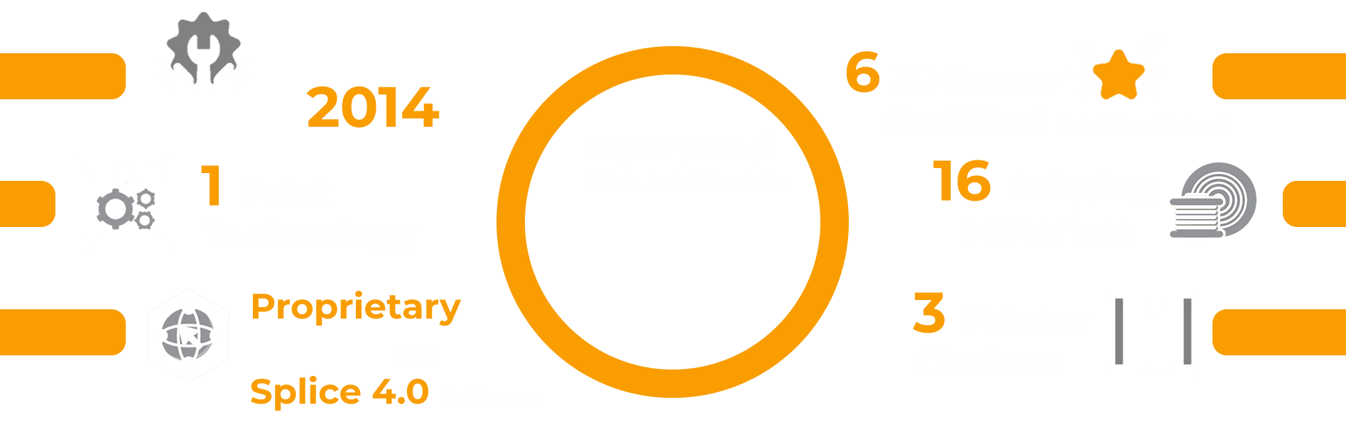 3DGence Web Info