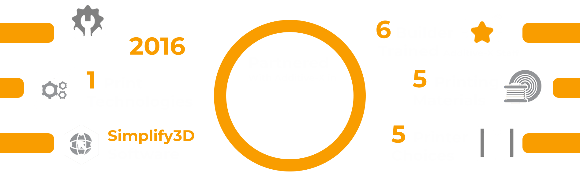 Builder Web Info