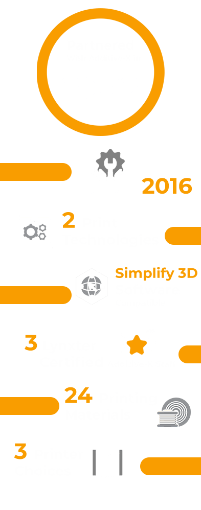 Lynxter Mobile Info